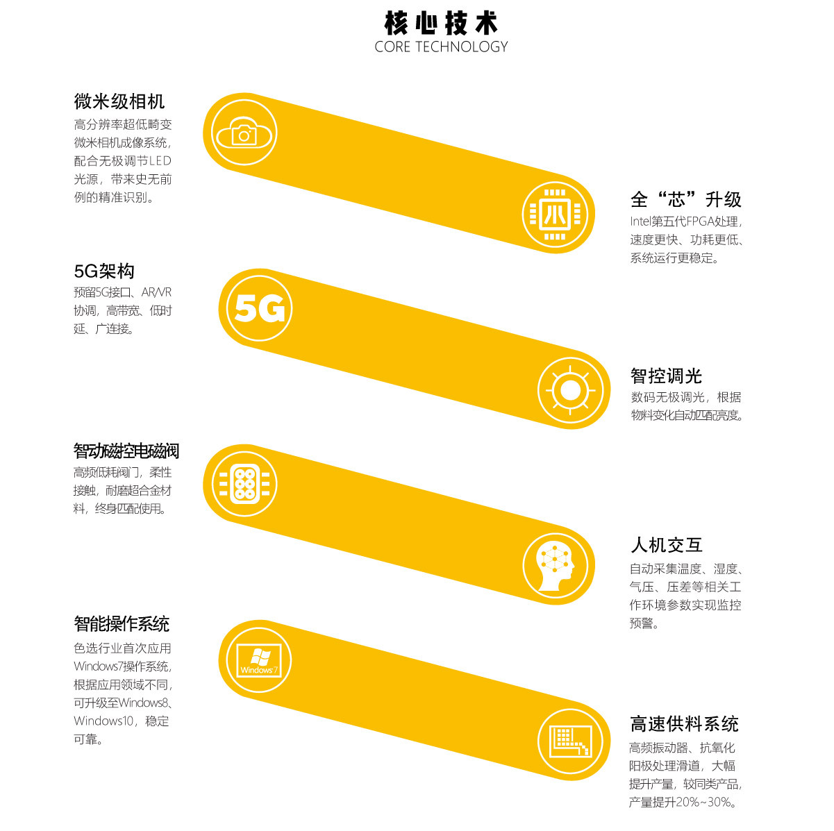 核心技術(shù).jpg