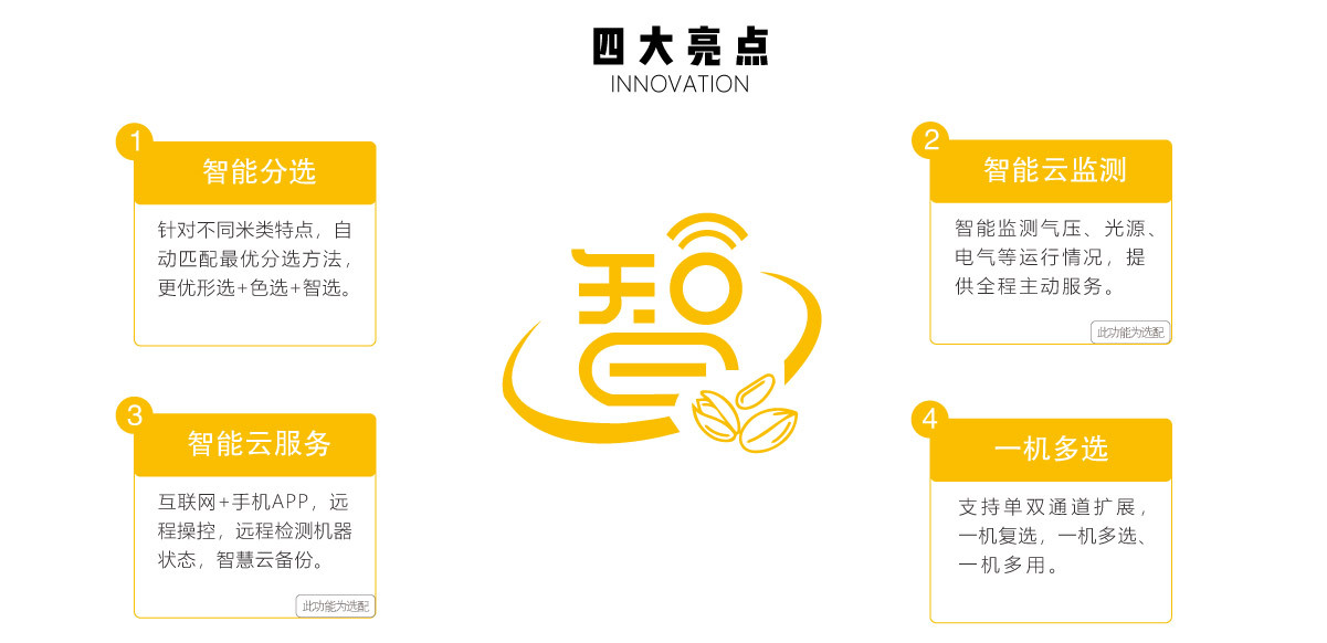 四大亮點(diǎn).jpg
