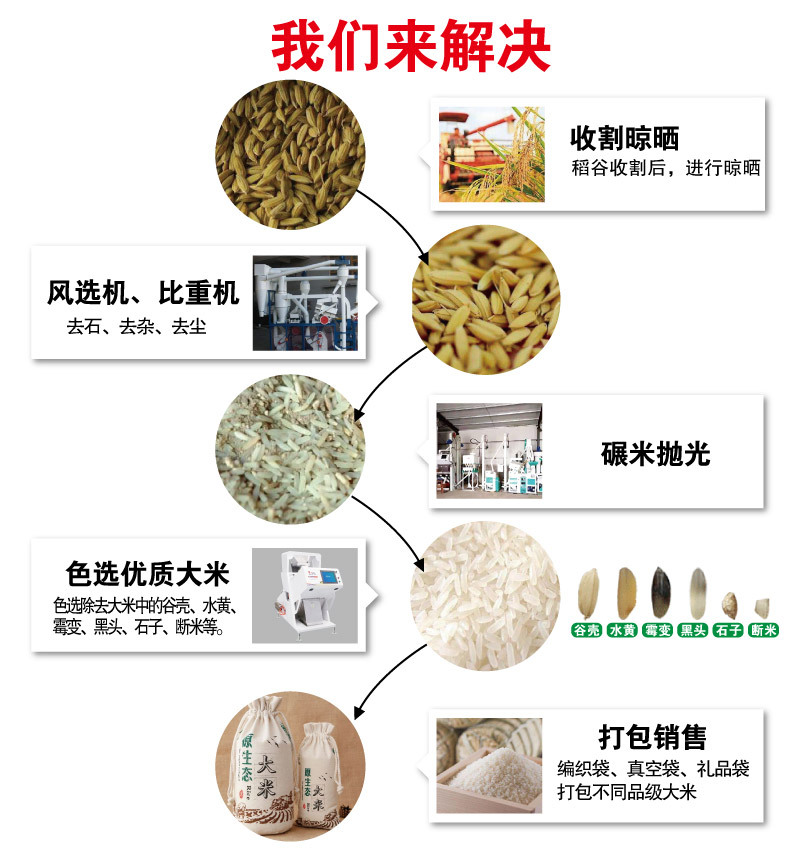 我們來(lái)解決.jpg