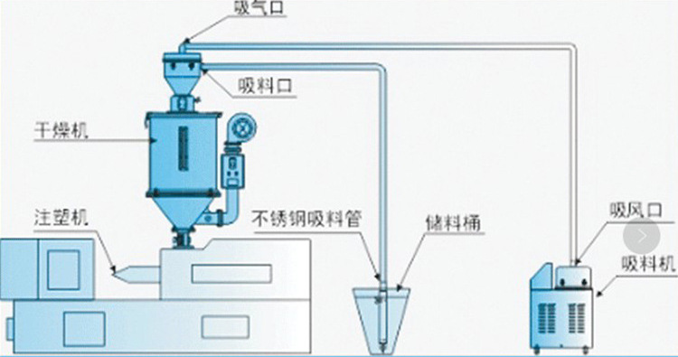 安裝方法