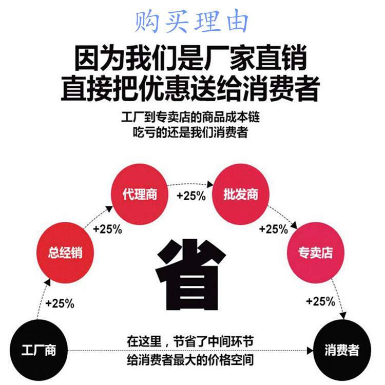 購(gòu)買理由