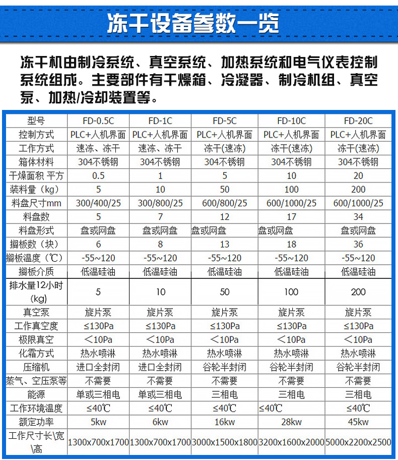 永聯(lián)凍干機(jī)_02.jpg