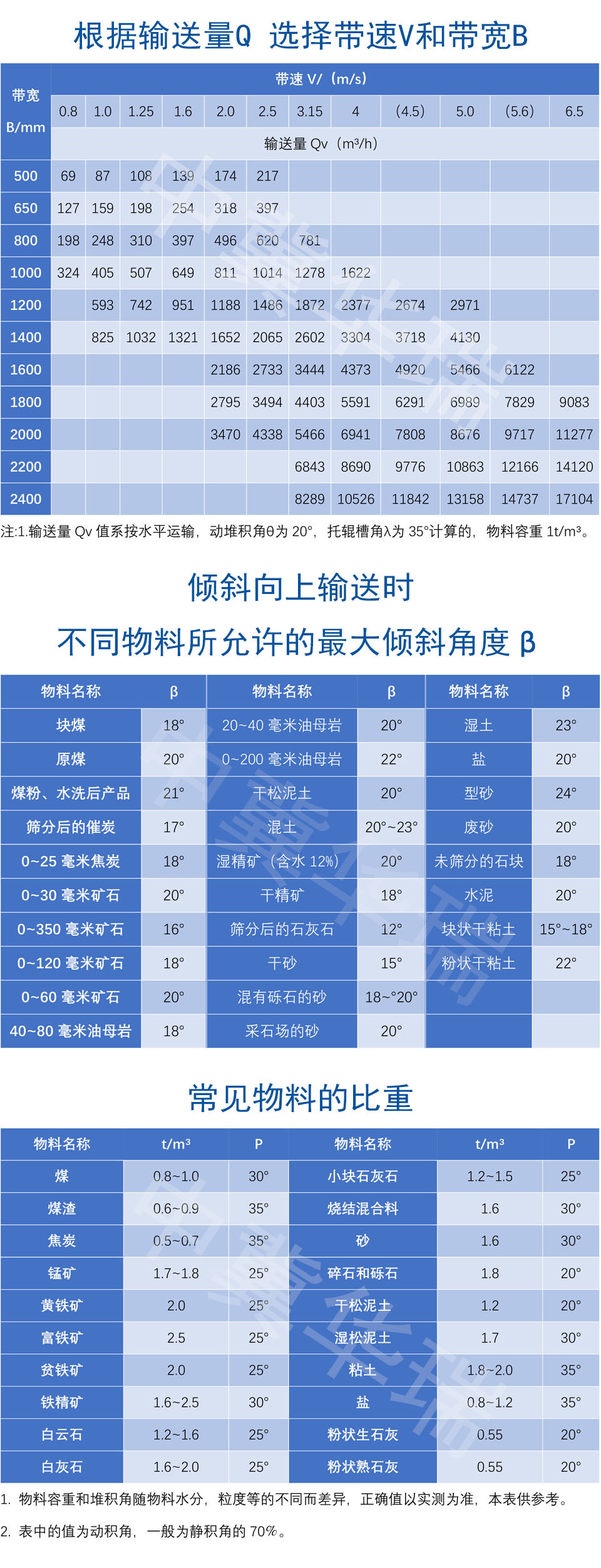 (詳情頁05)一般帶式輸送機技術(shù)參數(shù).jpg