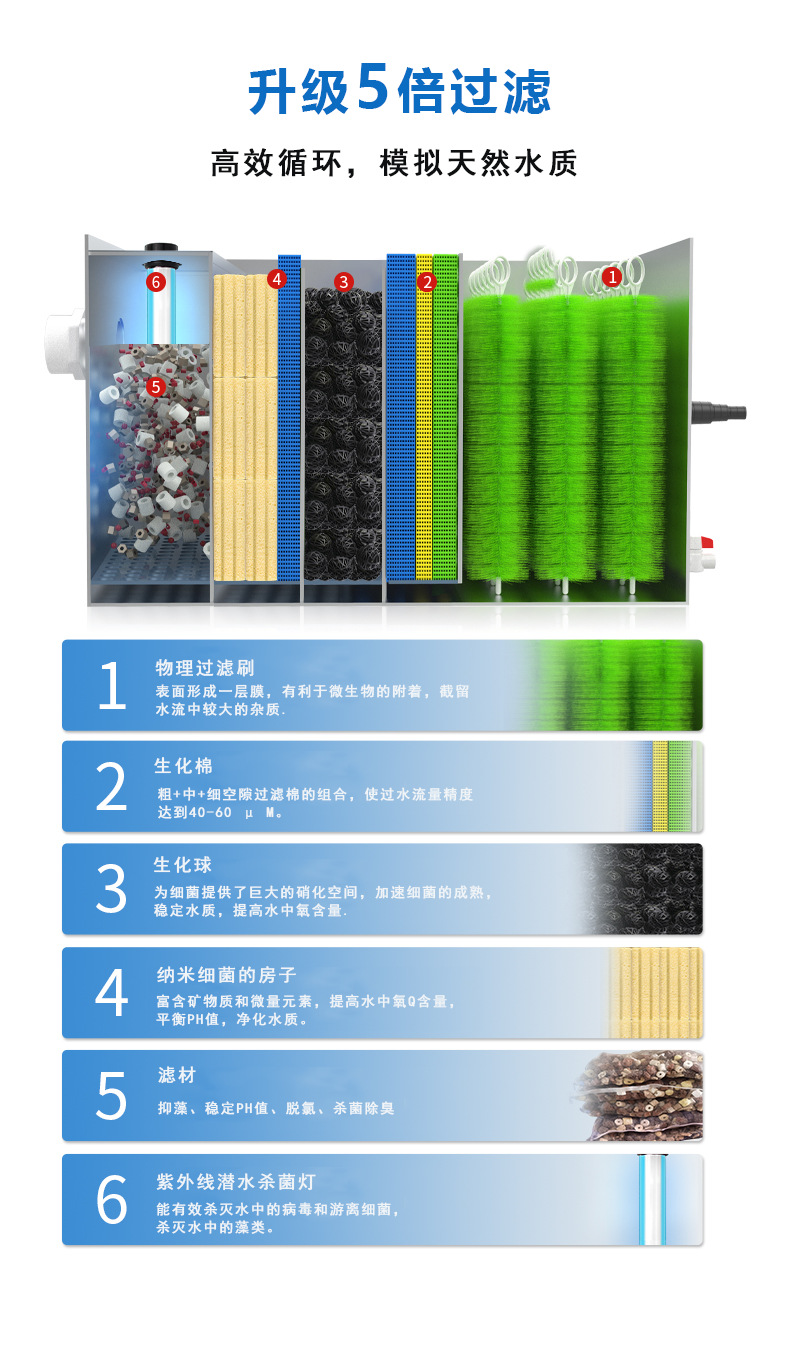 不銹鋼錦鯉一體機(jī)_04.png