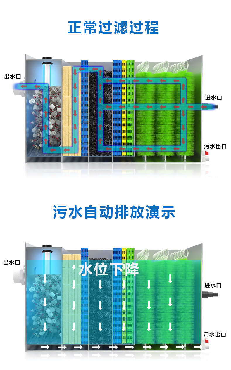不銹鋼錦鯉一體機(jī)_05.png