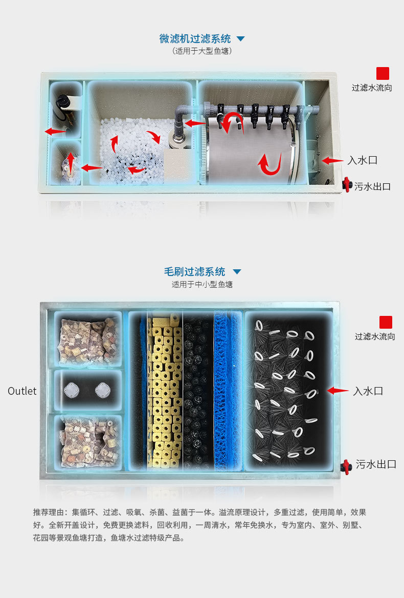 PP錦鯉一體機(jī)（微濾機(jī)）---中文_04.jpg