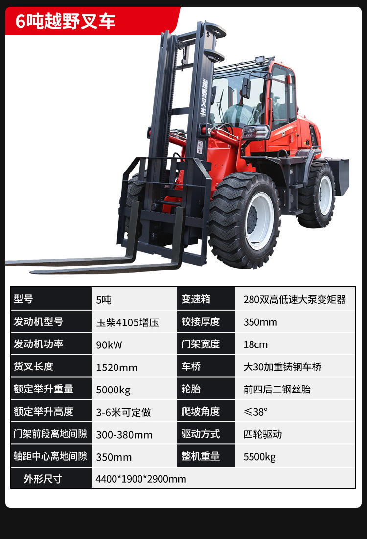 17-山東奧德機械越野叉車詳情.jpg