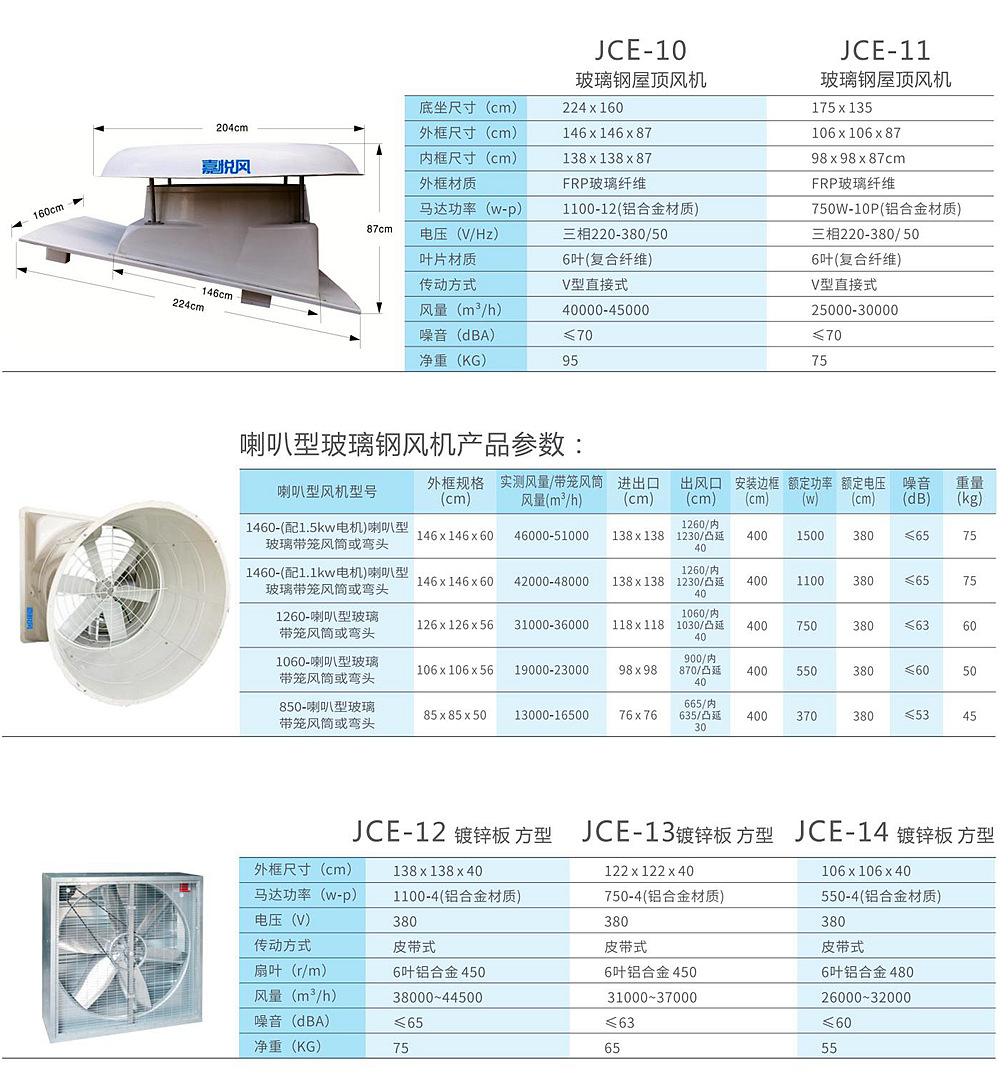 工業(yè)低噪音通風(fēng)機