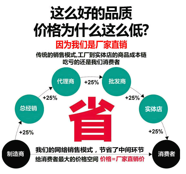 詳情廠家直銷(xiāo)價(jià)圖.png