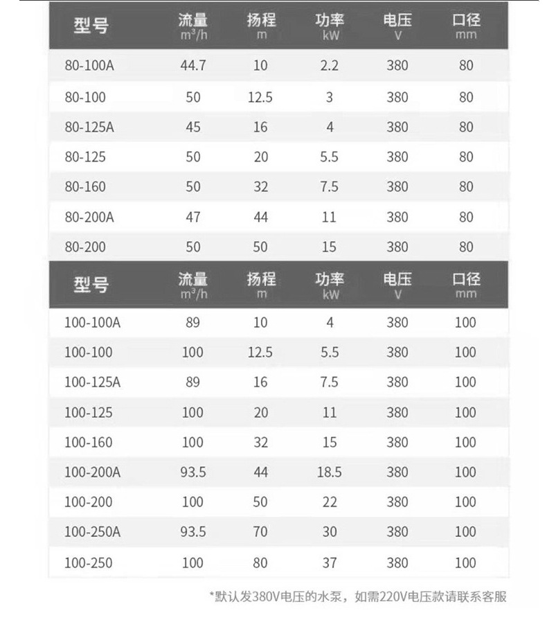 ISG立式管道泵詳情_10.jpg