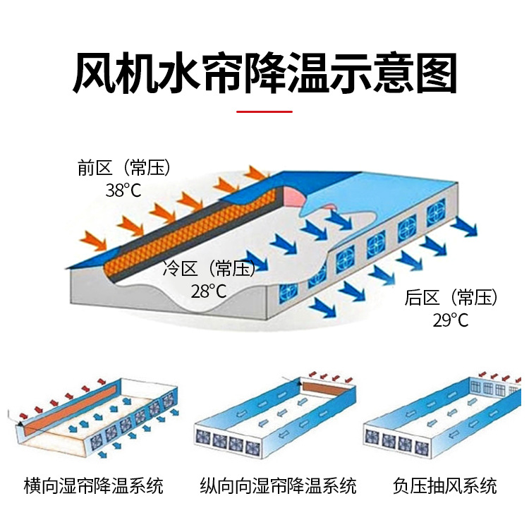 負壓風機水簾大全詳情_05.jpg
