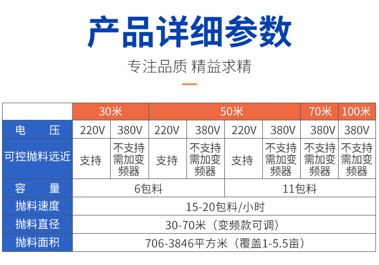 風(fēng)送機(jī)參數(shù)詳情.jpg