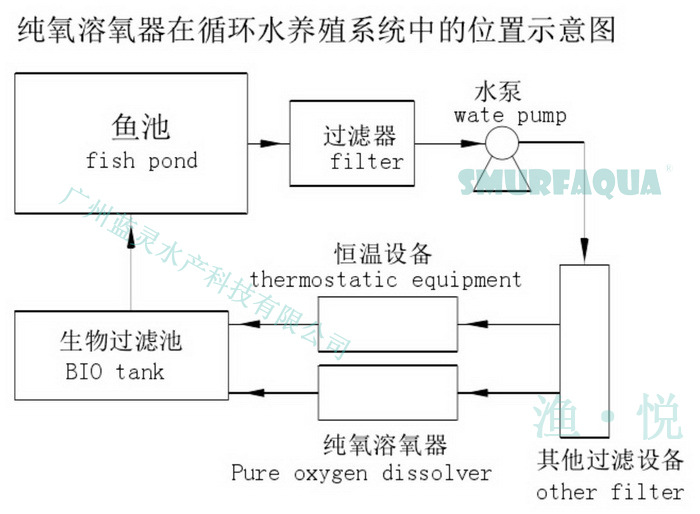 16藍靈的純氧溶氧器為何“難產”？1