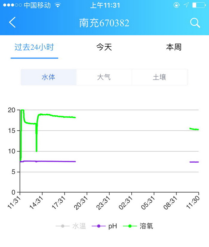 16藍靈的純氧溶氧器為何“難產”？1