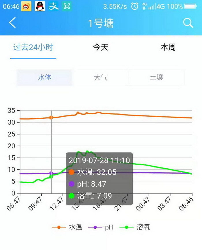 16藍靈的純氧溶氧器為何“難產”？2