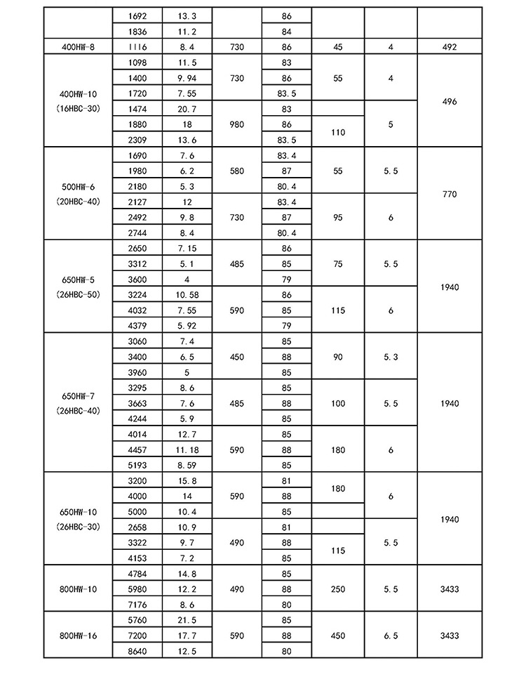 HW型混流泵性能參數(shù)_頁(yè)面_3.jpg