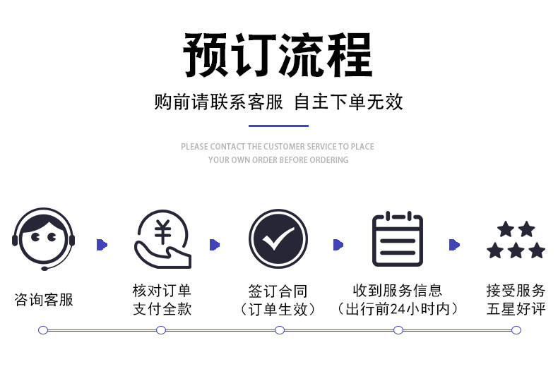 預定流程