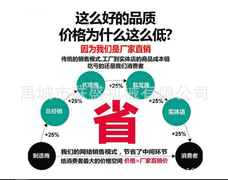 發(fā)貨描述
