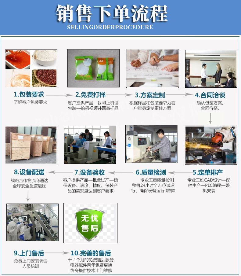 1下單流程
