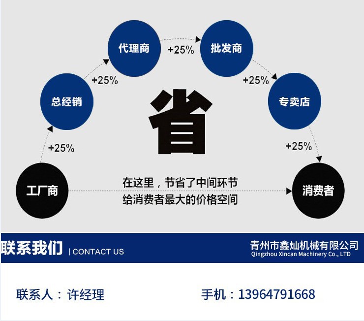 聯(lián)系電話