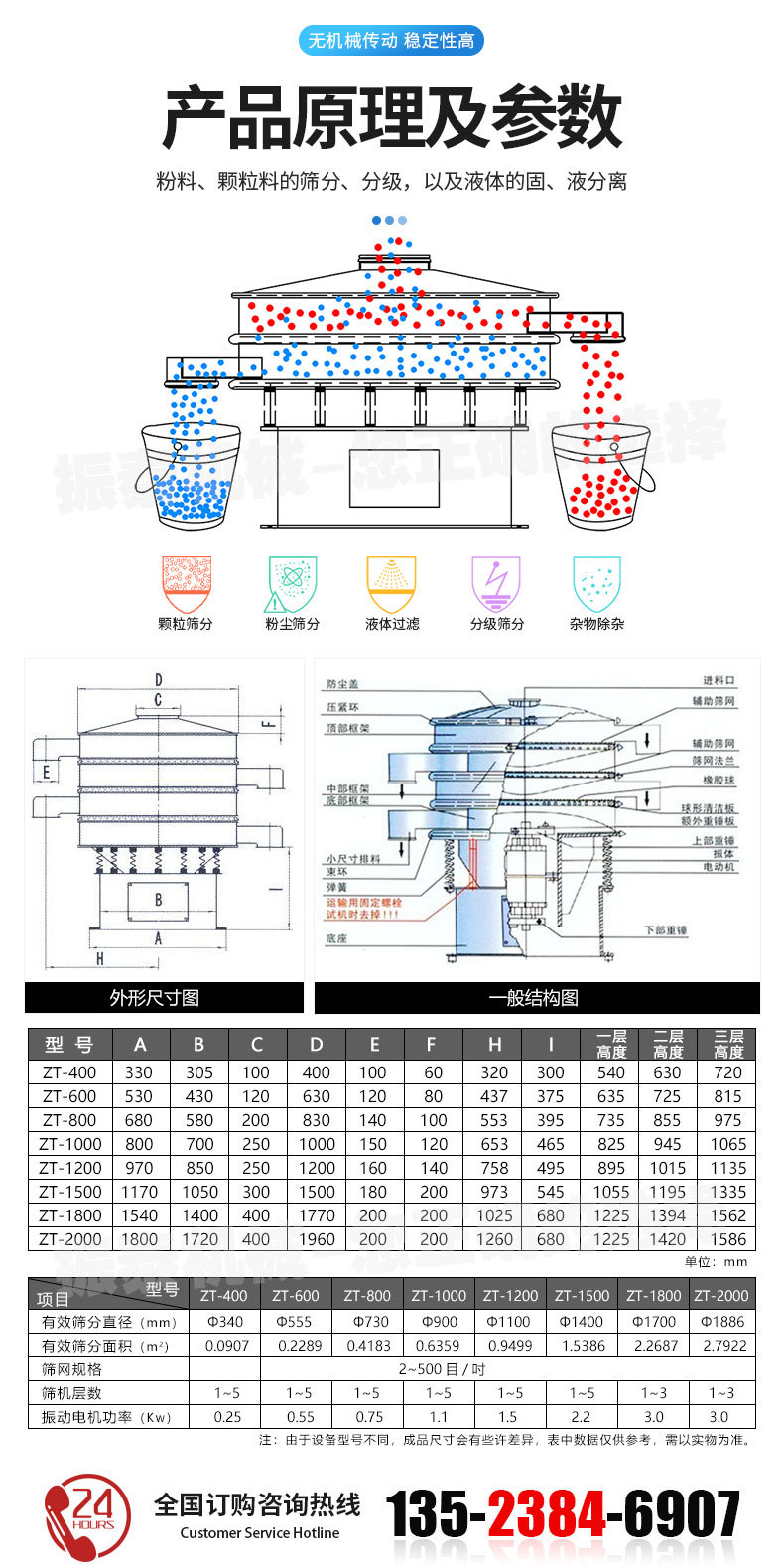 新旋振篩詳情頁_04