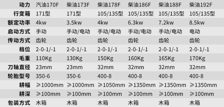 微耕機參數(shù).jpg