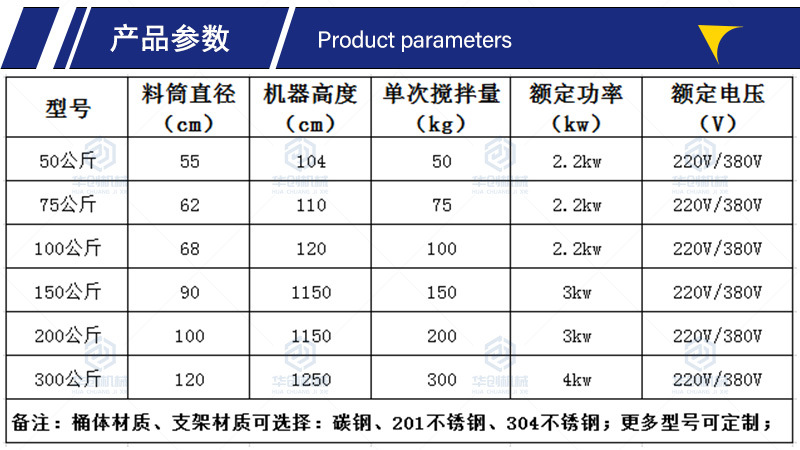 5鄭州華創(chuàng)詳情產品參數不銹鋼平口.jpg