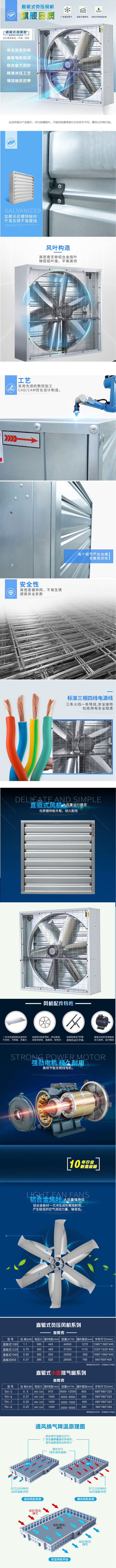 直驅風機