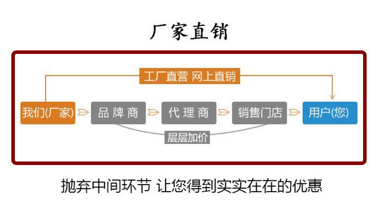 18 廠家直銷.png