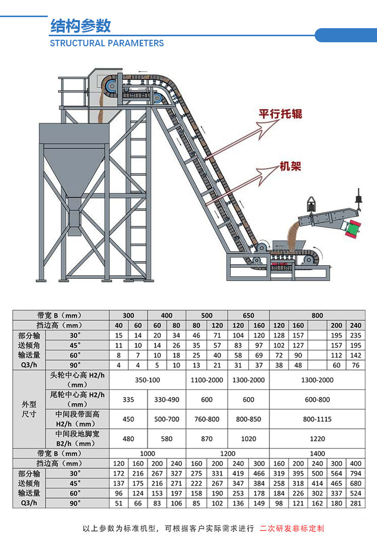 z型大傾角皮帶傳送機.png