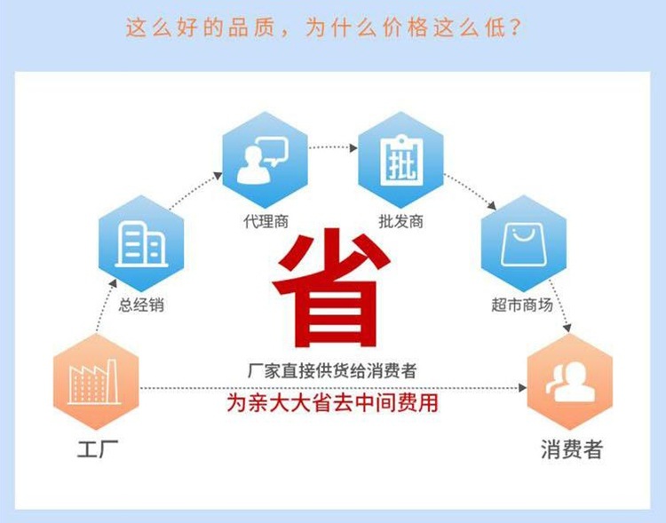 為什么價低？26