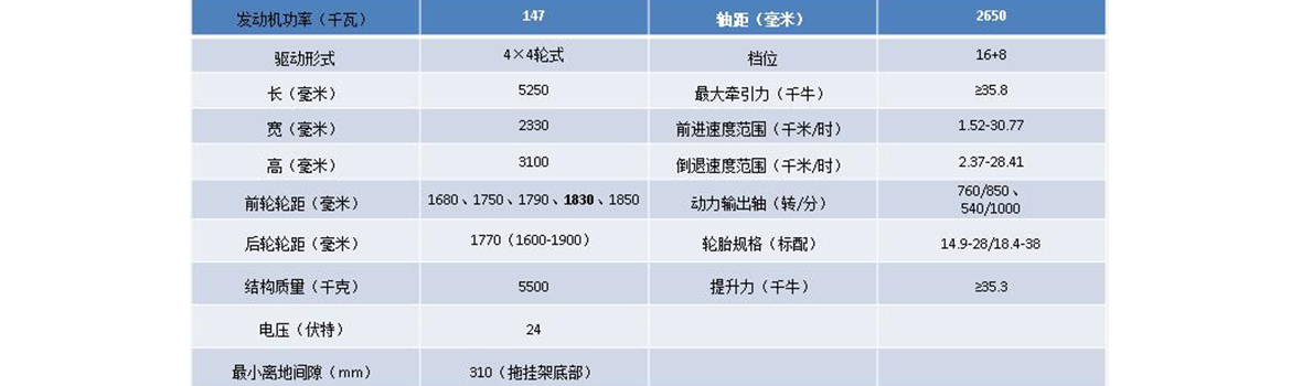 參數(shù)