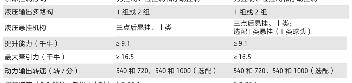 約翰迪爾3B-454拖拉機(jī)