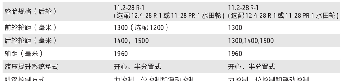 約翰迪爾3B-454拖拉機(jī)