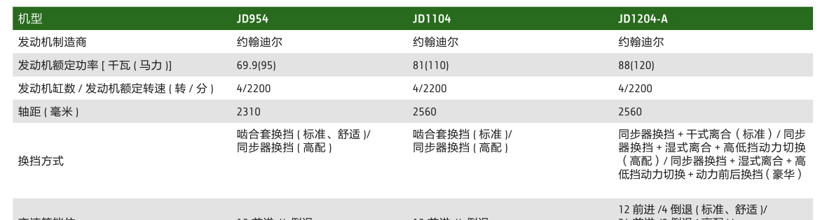約翰迪爾JD954拖拉機(jī)