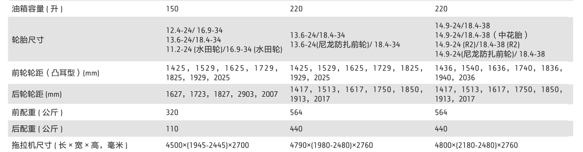 約翰迪爾JD954拖拉機(jī)
