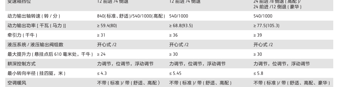 約翰迪爾JD954拖拉機(jī)