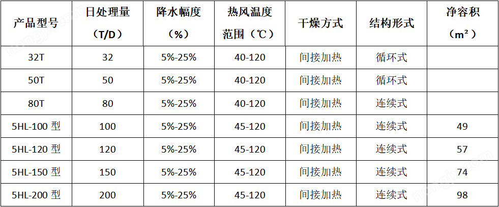 參數(shù)表