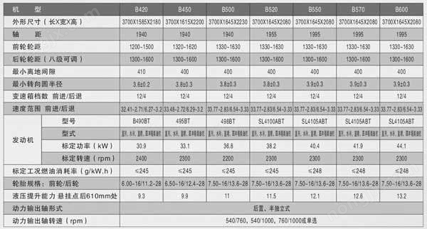 洛陽博馬42-60馬力拖拉機(jī)技術(shù)參數(shù)表