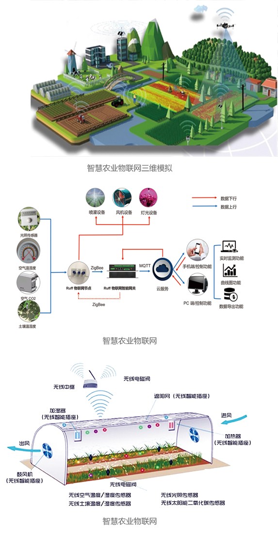 智慧農業(yè)設施