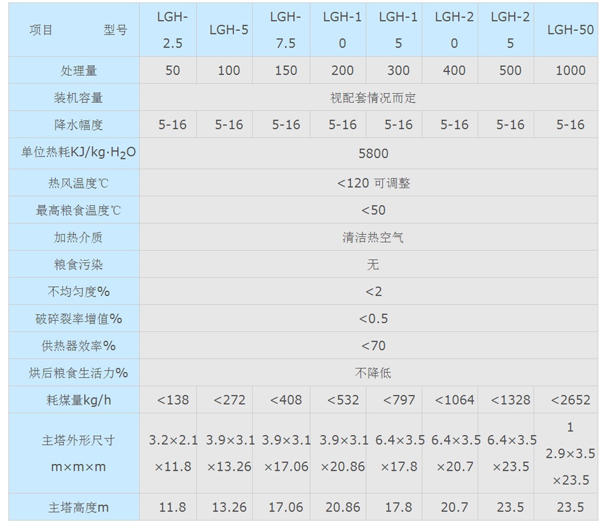 玉米干燥機(jī).jpg