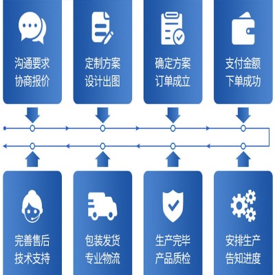 帆布魚池帶支架戶外游泳池養(yǎng)魚水池蓄水池加厚刀刮防水布養(yǎng)殖水箱